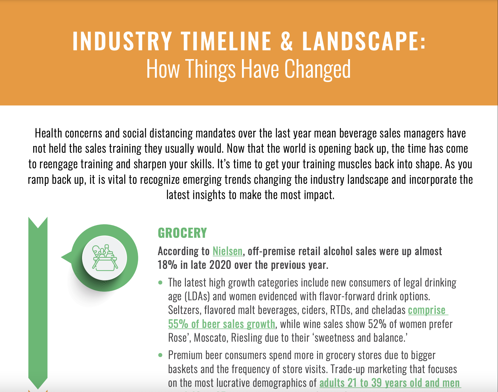 industry timeline and landscape
